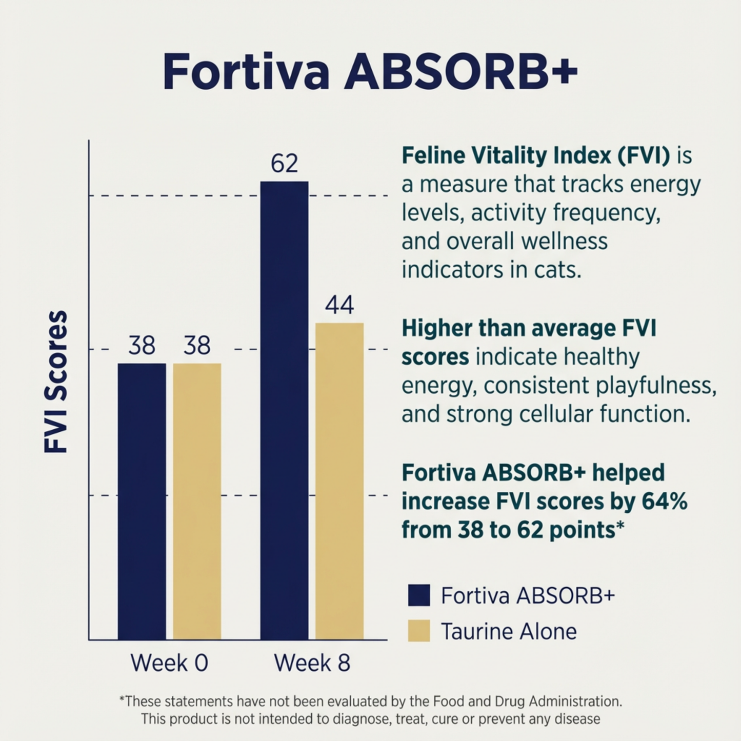 ABSORB+ Taurine Powder